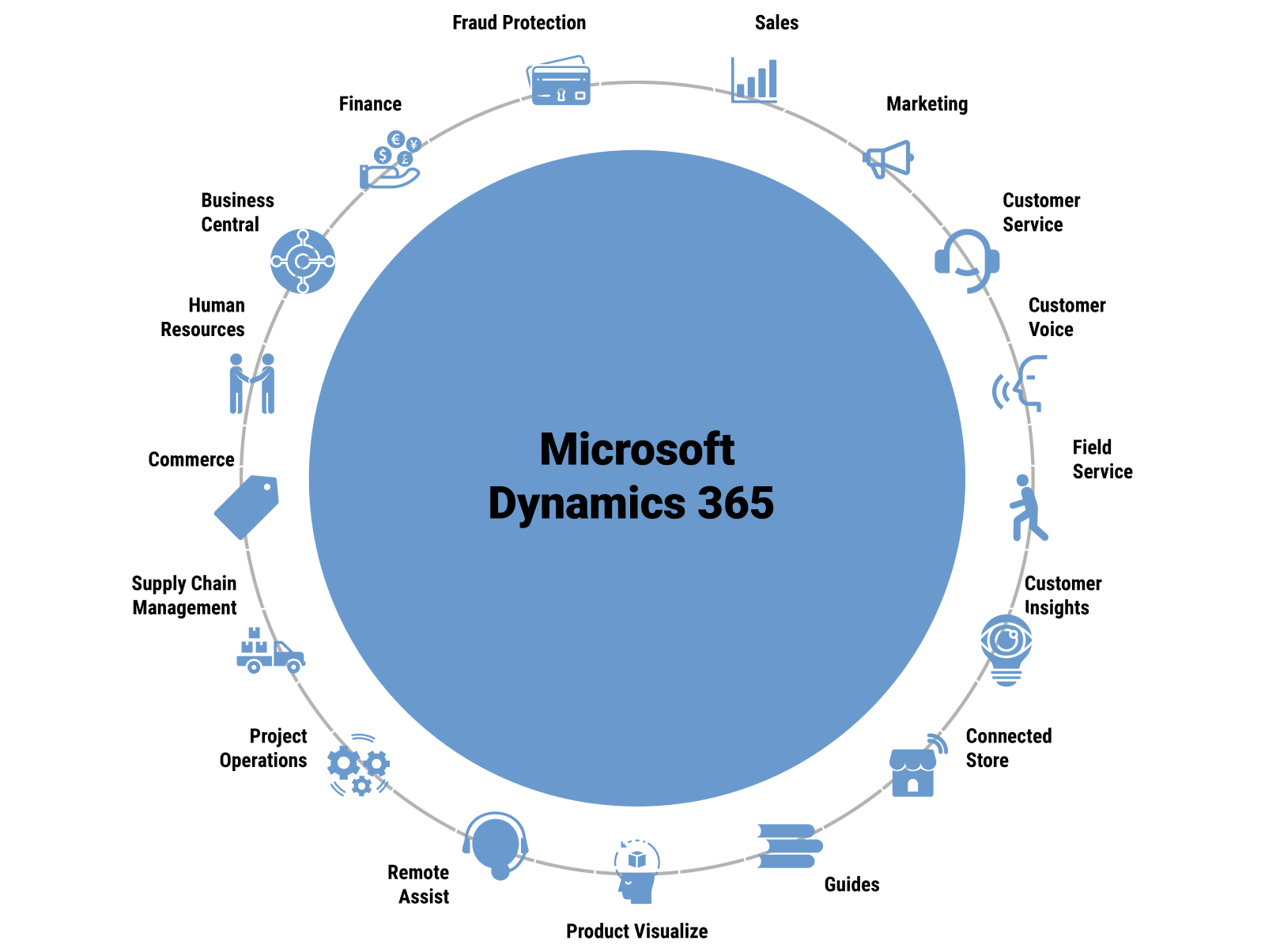 Acumens 365 Extensions